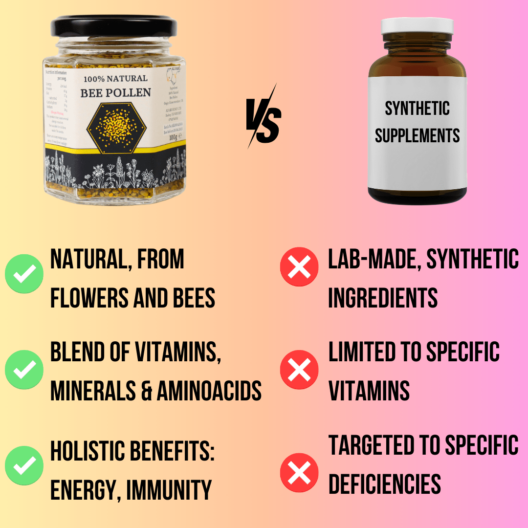Alvari Honey Bee Pollen